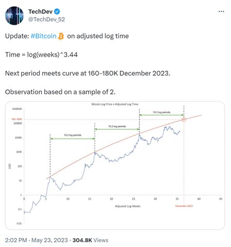 bitcoin cash price prediction 2030