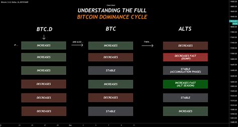 bitcoin dominance bitcoin tradingview