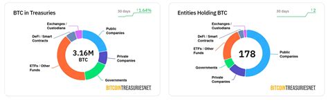 Bitcoin Economy Framework