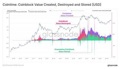 Bitcoin Economy Framework Recommendations