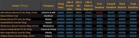 bitcoin etf approval date and time