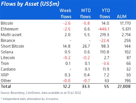 bitcoin etf net inflow chart