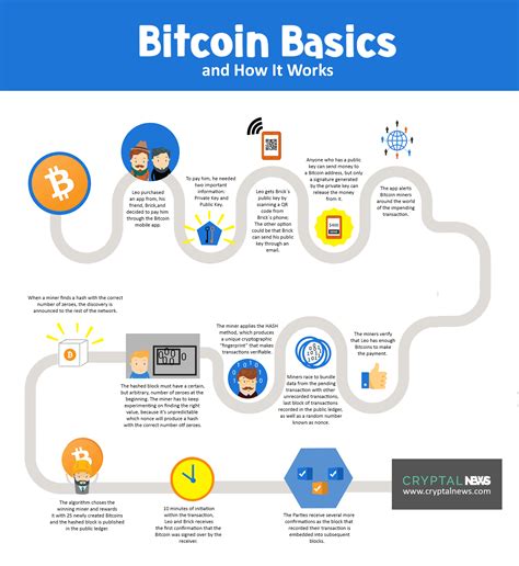  82 Tips Bitcoin Explanation For Beginners For New Style