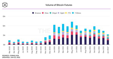 bitcoin futures exchange volume