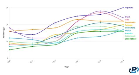bitcoin global adoption