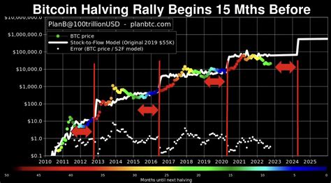 bitcoin halving 2023