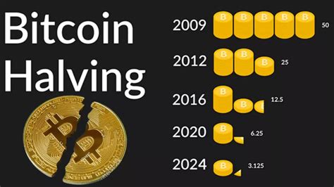 bitcoin halving meaning in hindi