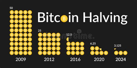 bitcoin halving time 2024