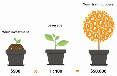 Bitcoin Leverage Trading Explained