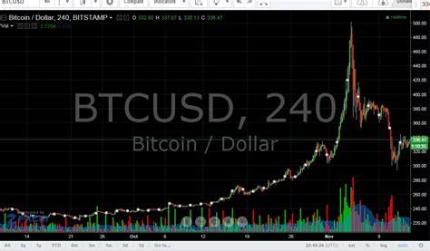 bitcoin live price chart today