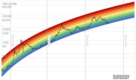 bitcoin live price prediction