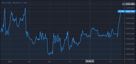 Bitcoin Long Positions