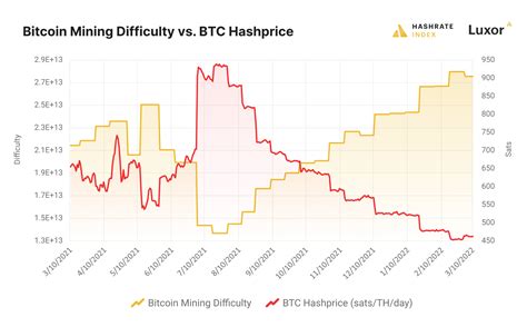 Bitcoin Mining <a href=