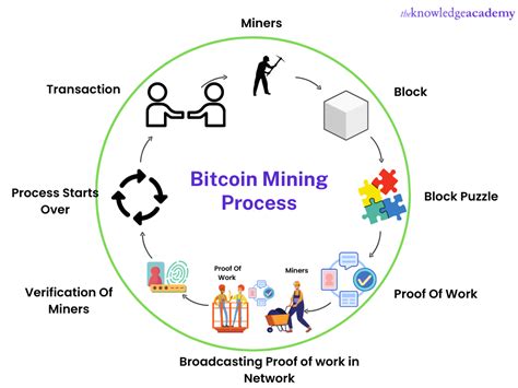 Bitcoin Mining Means What