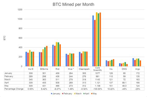 bitcoin mining stocks 2022