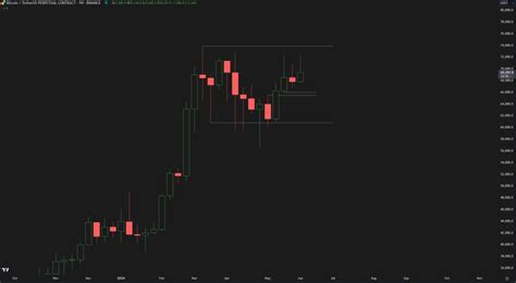 bitcoin open interest tradingview