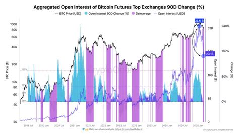 Bitcoin Open Time In India