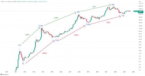 bitcoin prediction in 2025