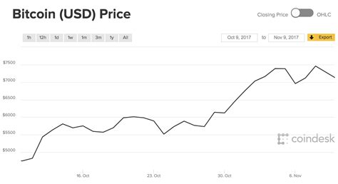 bitcoin price 2017 year