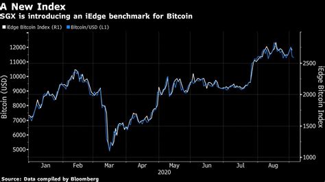 bitcoin price cad news