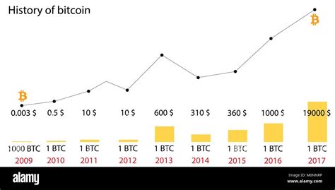 bitcoin price chart 2009 to 2017