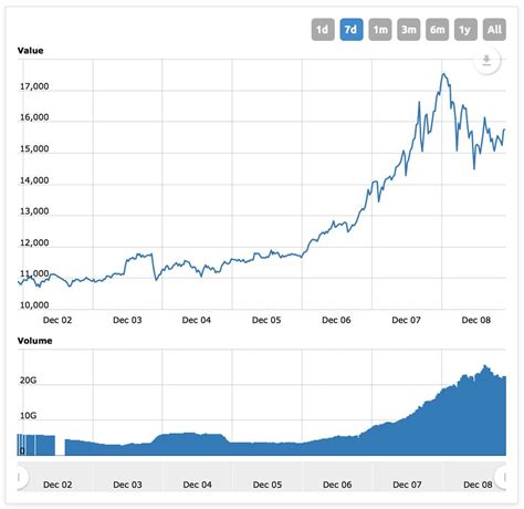 bitcoin price chart 2016 historical data