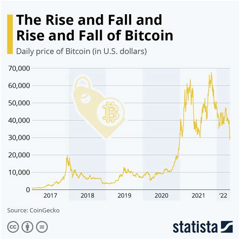 bitcoin price chart 2017 trends