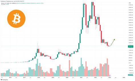 bitcoin price december 2023