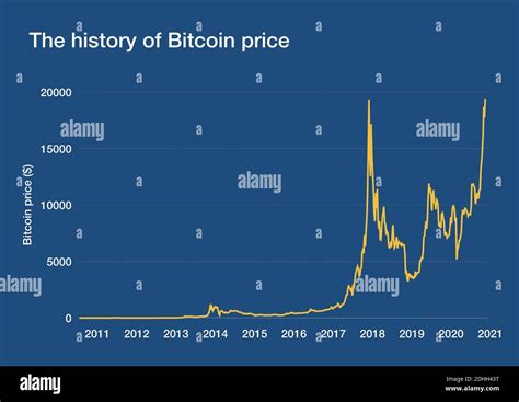 bitcoin price history chart 15 years