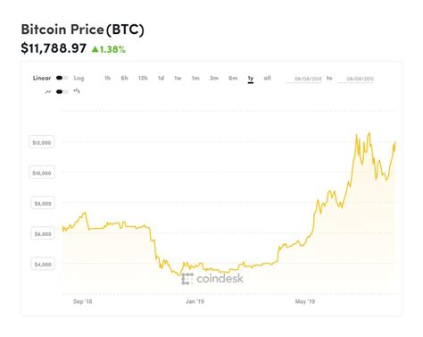 bitcoin price on binance