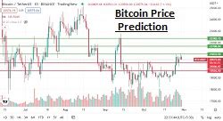 Technical Analysis of Bitcoin's Price Action