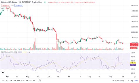Bitcoin Price Rsi