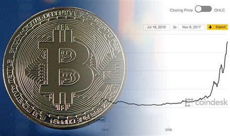 bitcoin price today gbp