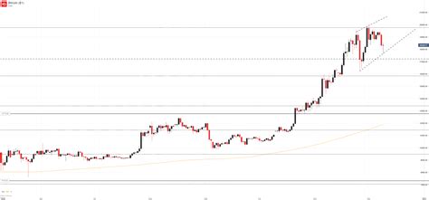 bitcoin price today in dollars prediction