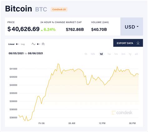 bitcoin price today live usd