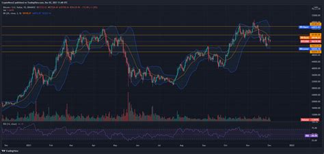 bitcoin price today prediction