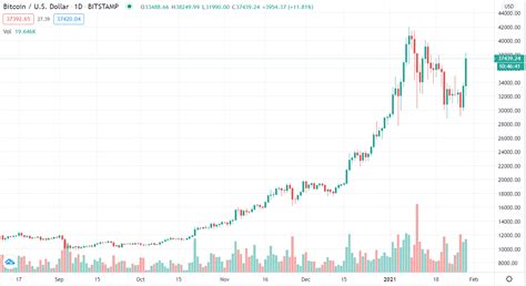 bitcoin price usd live kitco chart