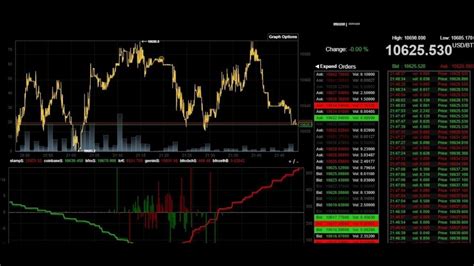 bitcoin real time chart