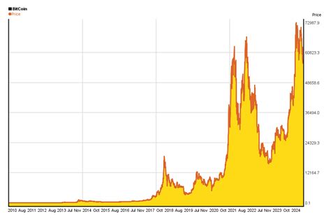 bitcoin share price yahoo