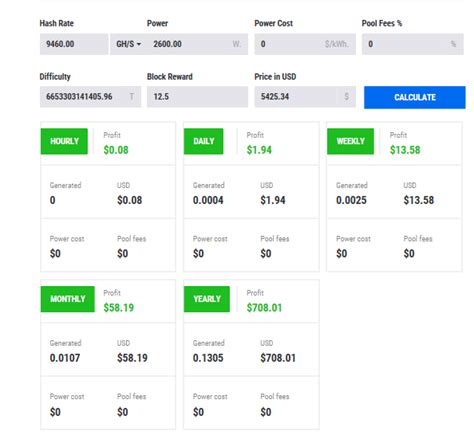 bitcoin solo mining calculator