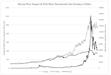 bitcoin stock price nasdaq