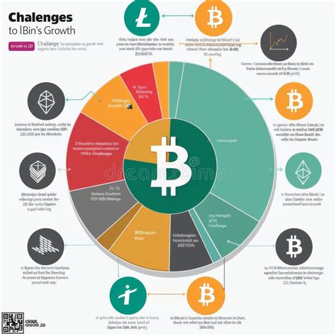 Bitcoin Technical Challenges Image