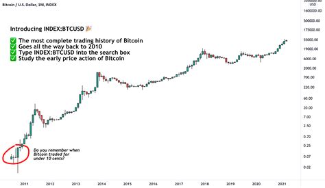Bitcoin Trading Graph
