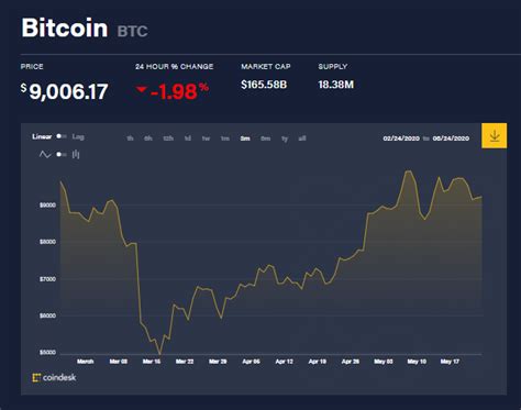 bitcoin trading price coindesk