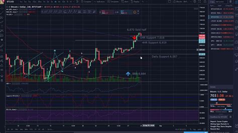 bitcoin trading technical analysis