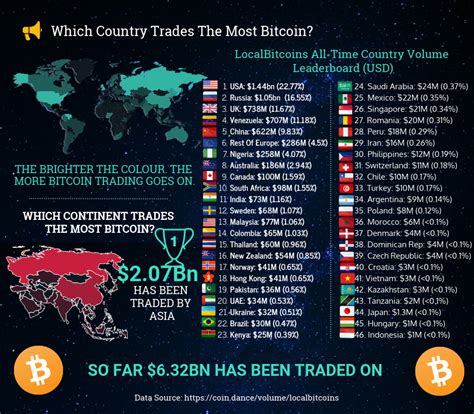 bitcoin trading volume by country