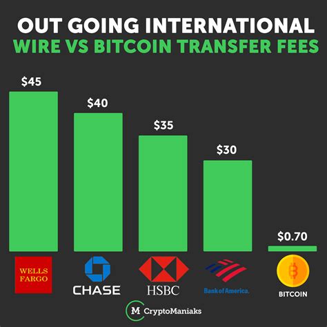 bitcoin-transaction-costs