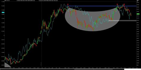 bitcoin treasury yields correlation