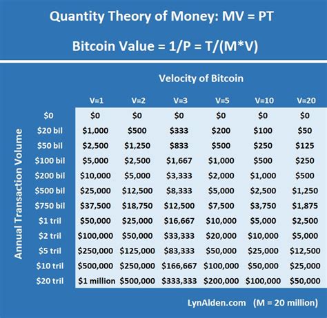 Bitcoin Value In Words