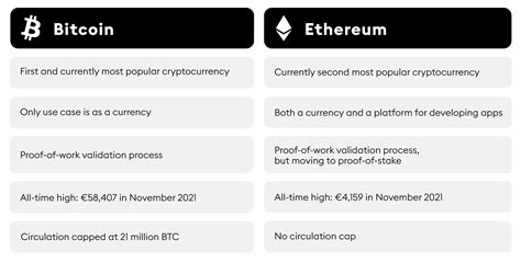 Bitcoin Vs Ethereum Comparison Chart